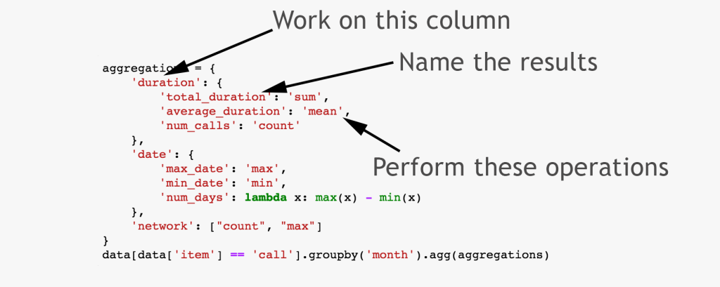 Summarising Aggregating And Grouping Data In Python Pandas Shane Lynn