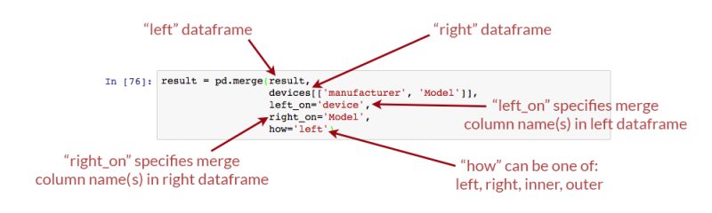 how-pandas-merge-works-stack-overflow