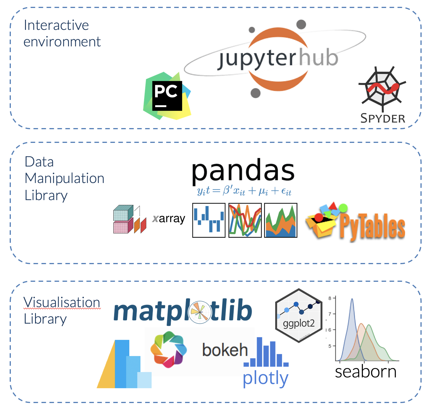 Data Visualization In Python Using Matplotlib Pandas And Numpy Youtube ...