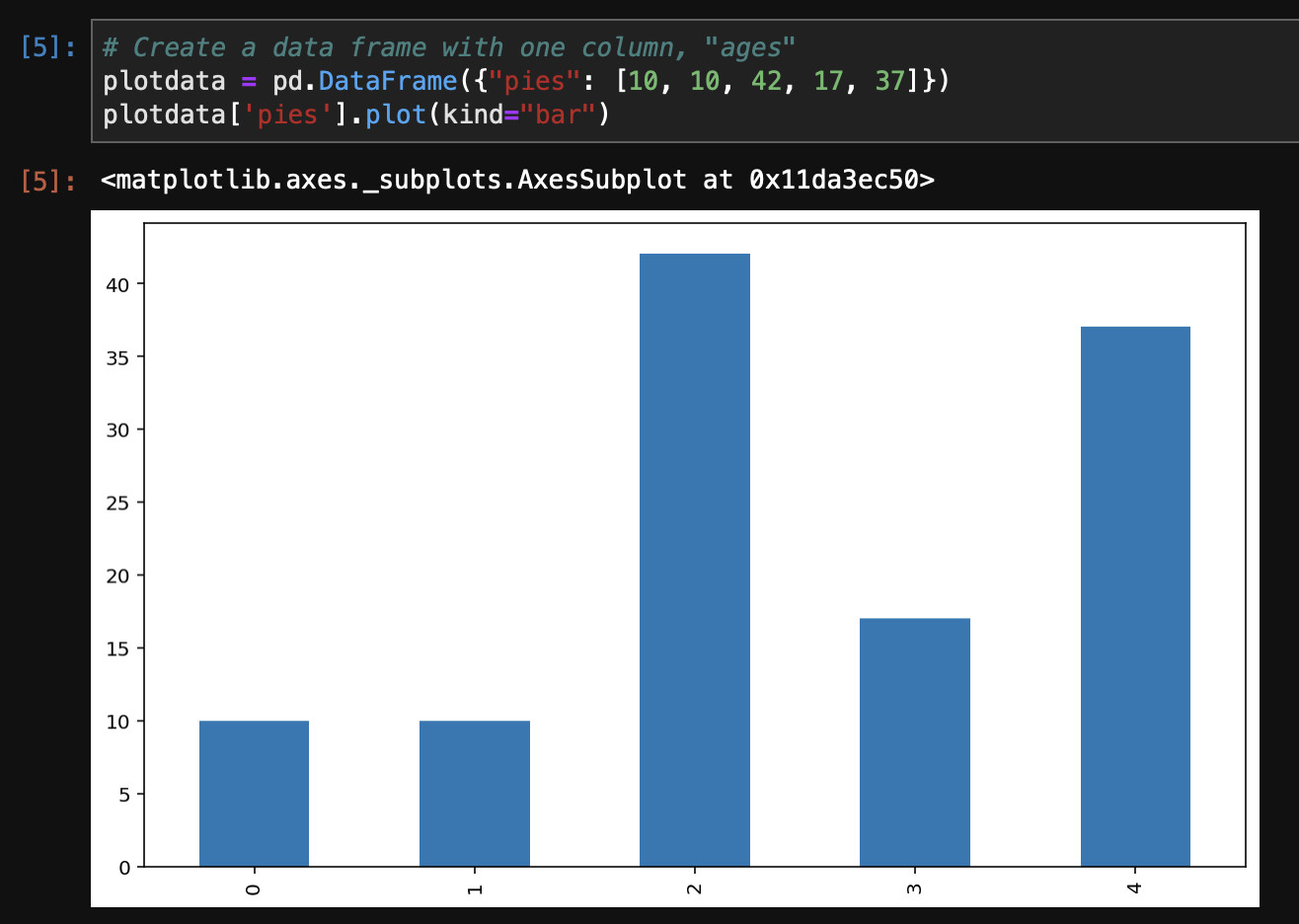 Python Plotting A Bar Chart In Pandas Dataframe Stack Overflow Mobile